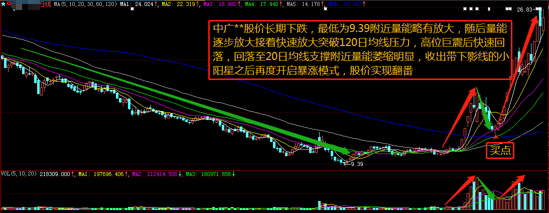 地量低价小K线企稳坚决买入