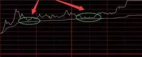 期货分时有几种比较经典的情况