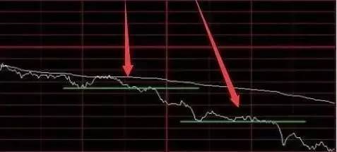 期货分时有几种比较经典的情况