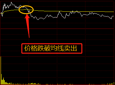 股票分时图没那么复杂这6张图让你秒懂