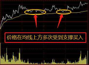 股票分时图没那么复杂这6张图让你秒懂