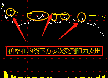 股票分时图没那么复杂这6张图让你秒懂