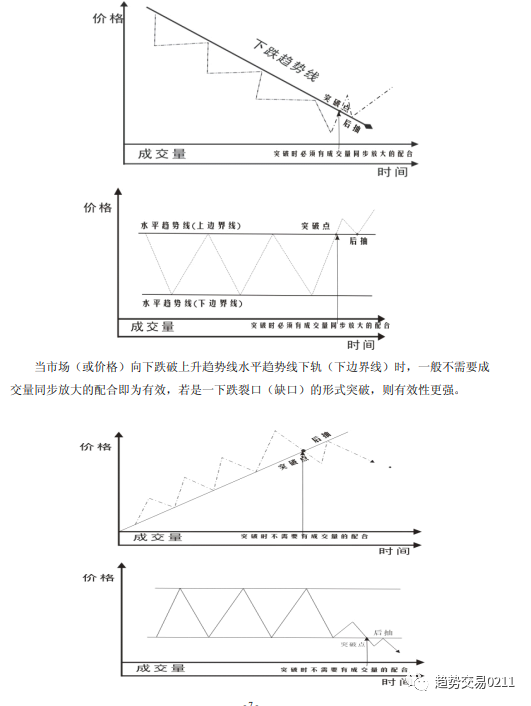 期货交易最重要的是什么?看懂少走弯路