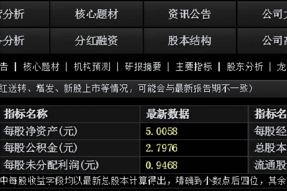 炒股长中短线如何选择?