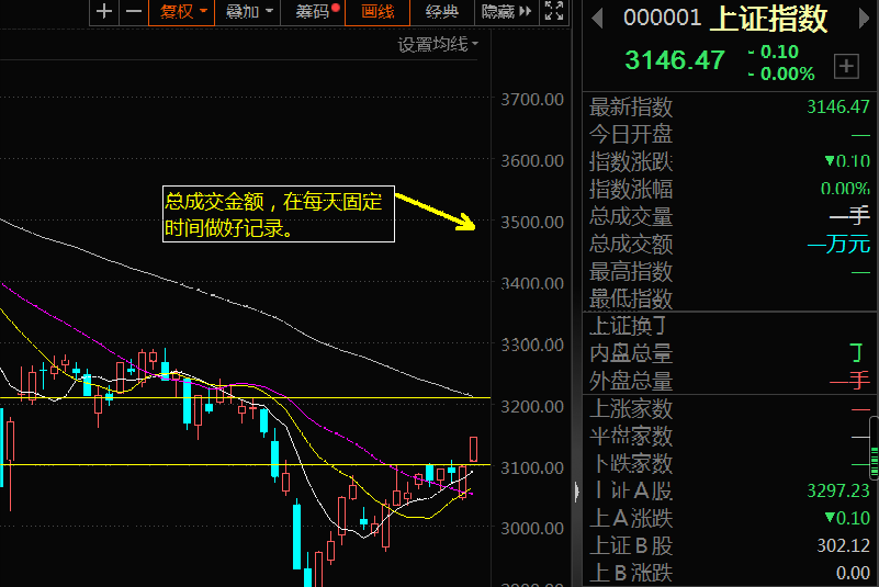 股票提前知道涨跌的秘诀