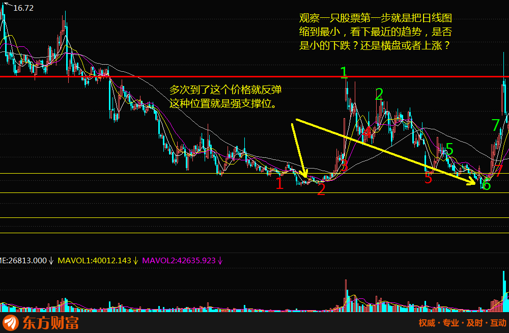 股票仓位管理既是科学也是艺术