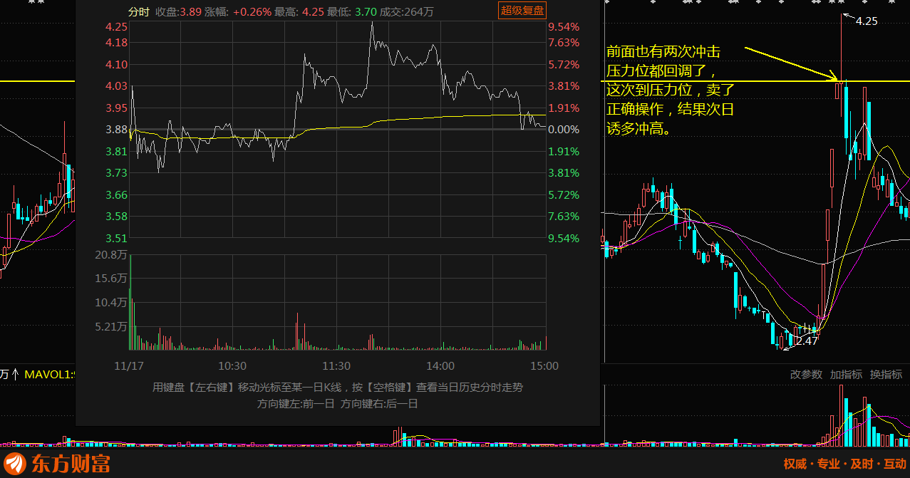 股票奢望买到涨停板反而被诱多套牢