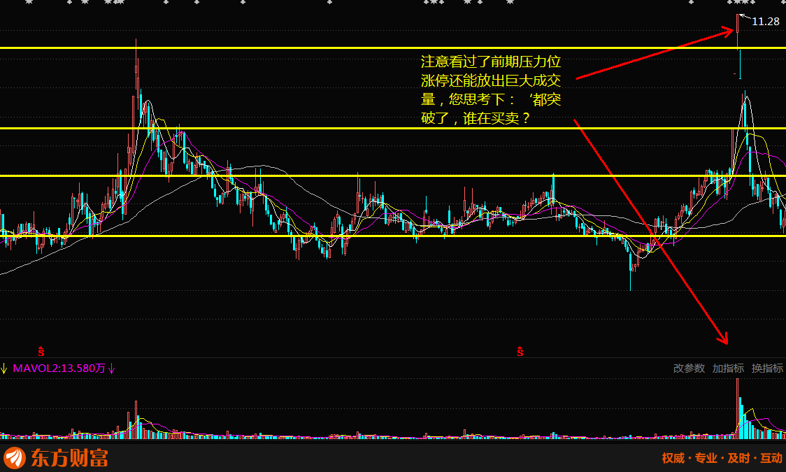 股票操作中风险产生的标志