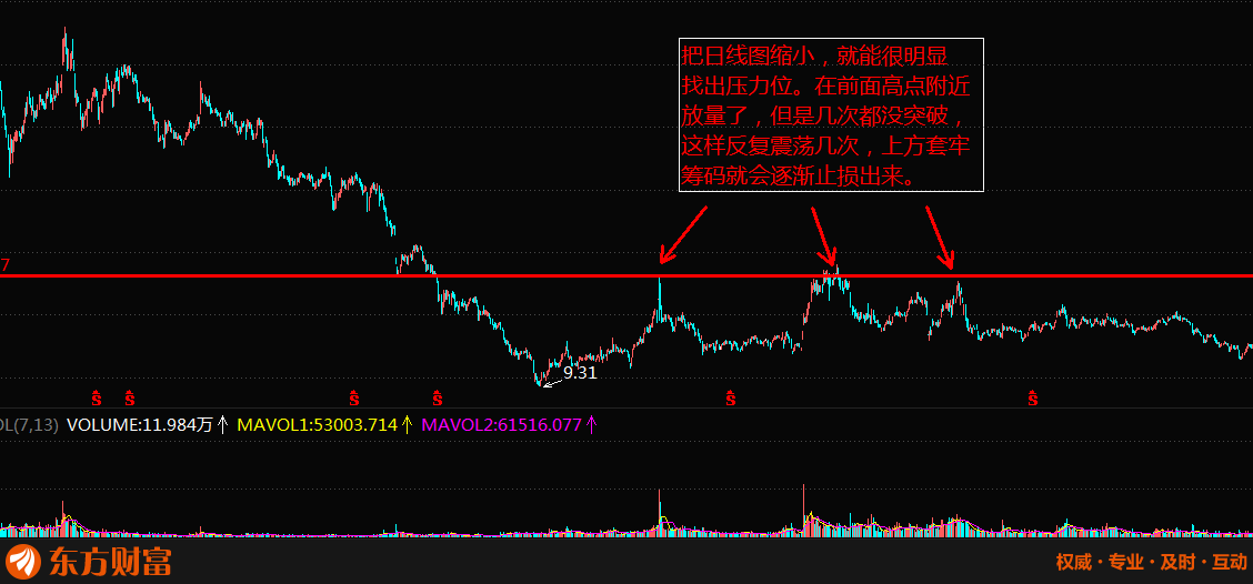 股票买入就亏损的原因是什么?