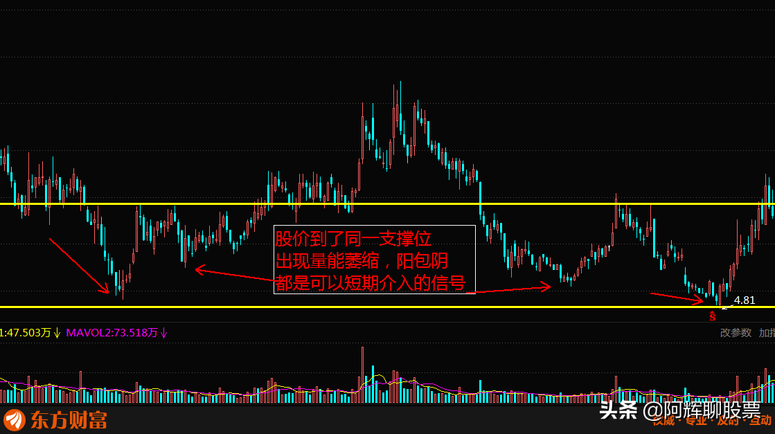 股票什么时候是好的买入点?