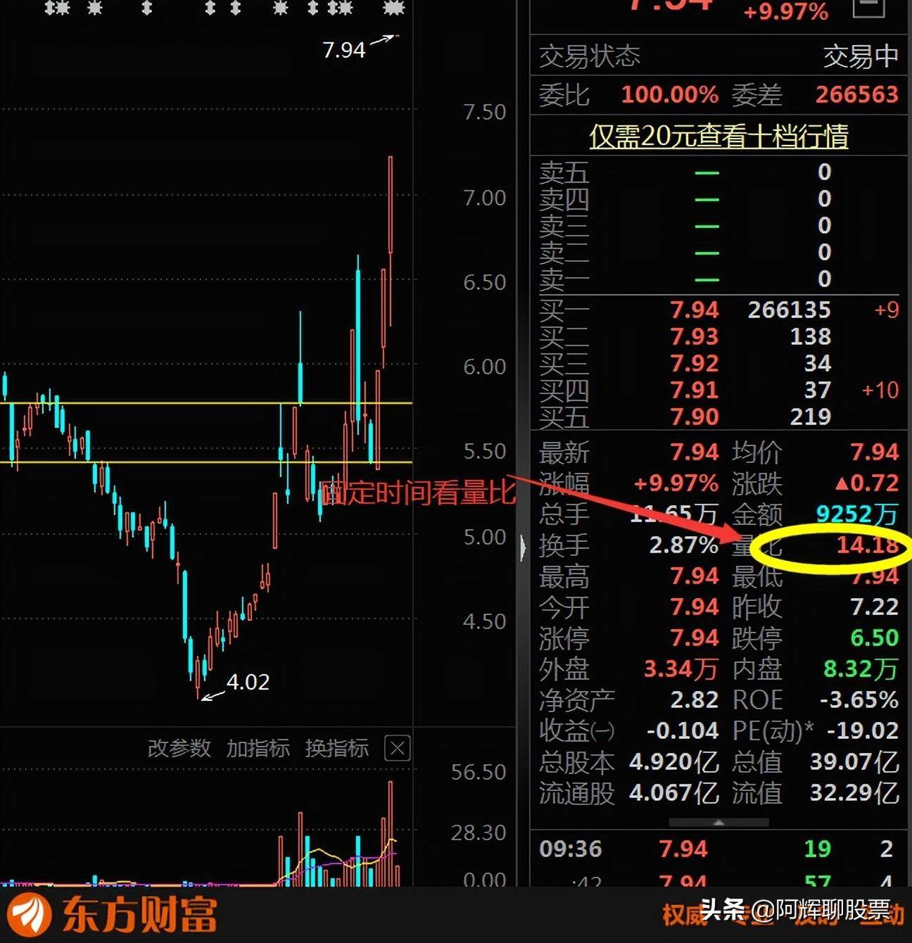 股票如何预判当天是否放量?