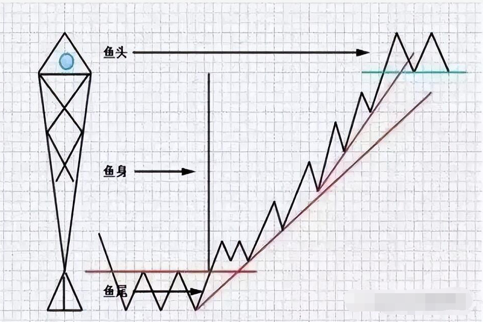期货交易止盈有什么好方法？