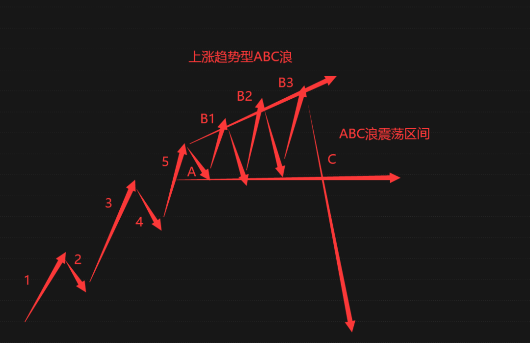 干货分享期货底部和顶部反转形态的判断方法