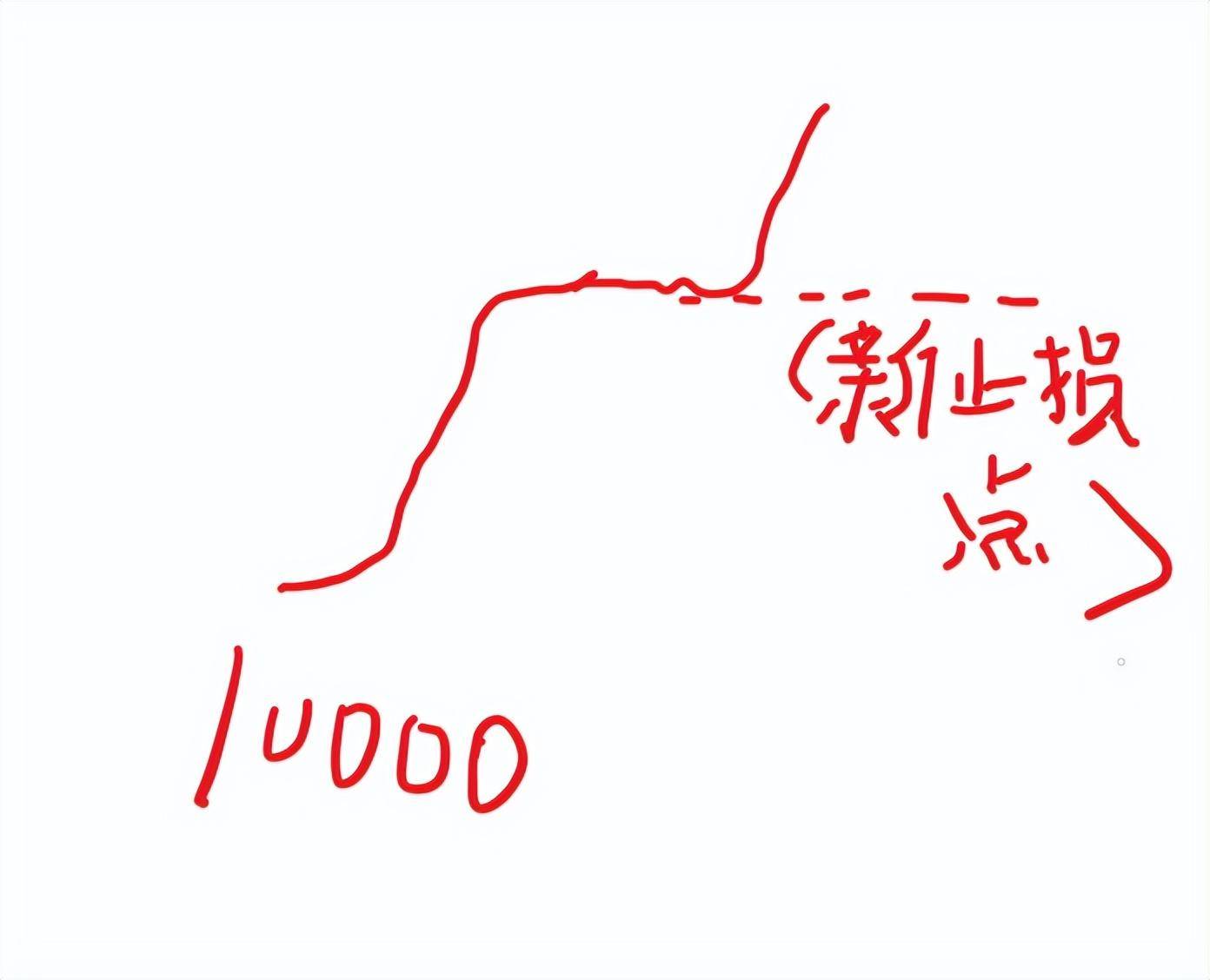散户之所以亏损并不是因为做错方向而是因为