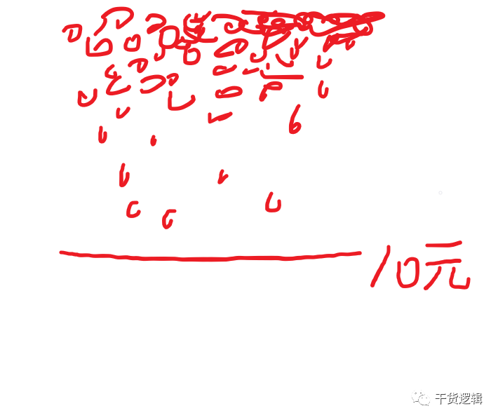 股价的支撑压力的科学根据是什么？