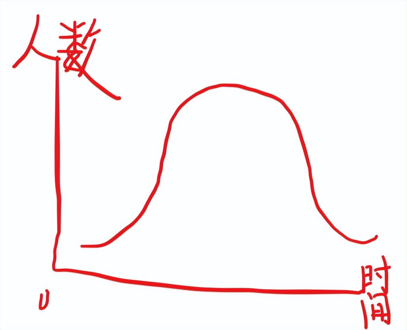 股价指标macd与均线为什么有用？它存在意义底层逻辑到底是什么？