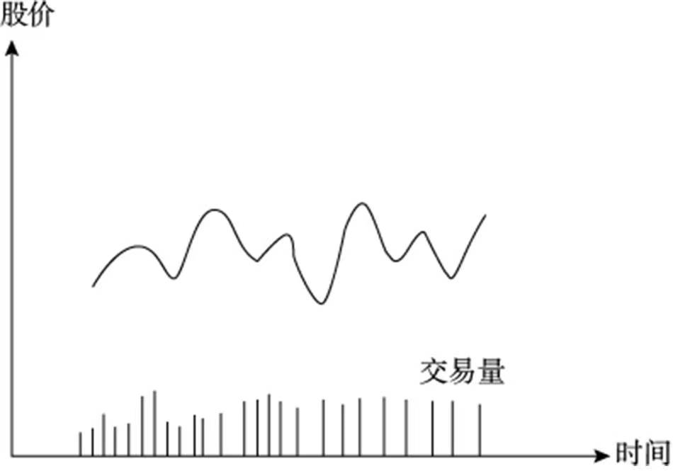 炒股中常见的技术形态建议收藏