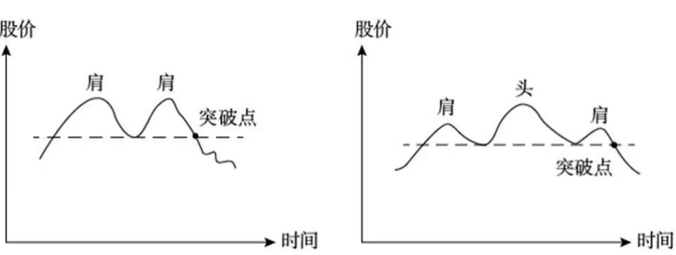 炒股中常见的技术形态建议收藏