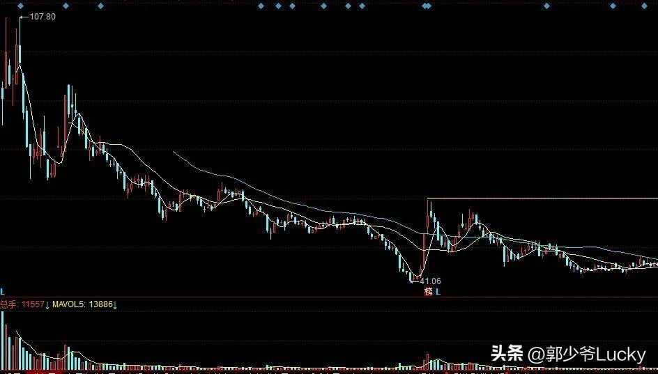 炒股的秘诀第二季
