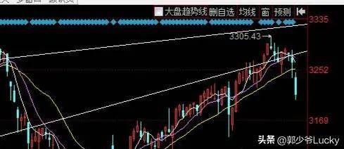 一根神奇的操盘线