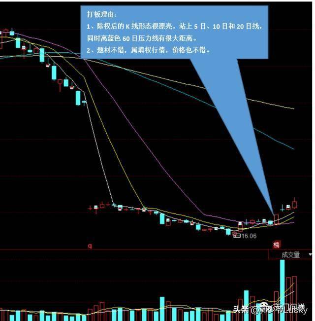 实盘细解打板与低吸问题