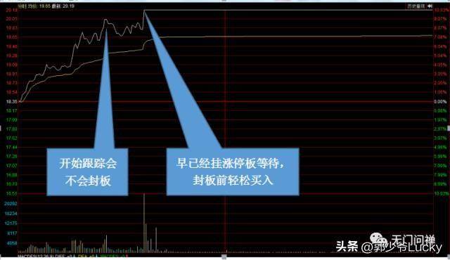 实盘细解打板与低吸问题