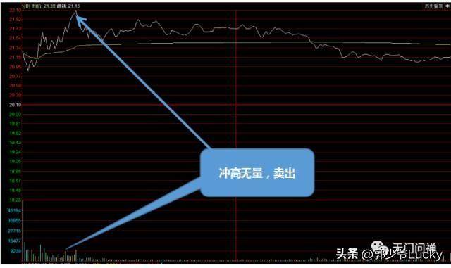 实盘细解打板与低吸问题