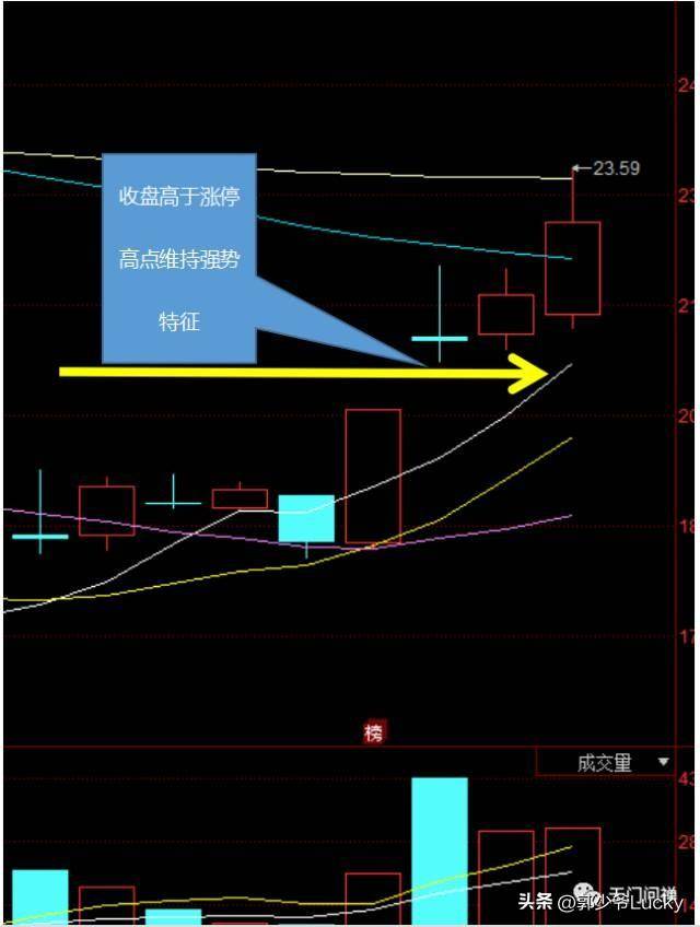 实盘细解打板与低吸问题