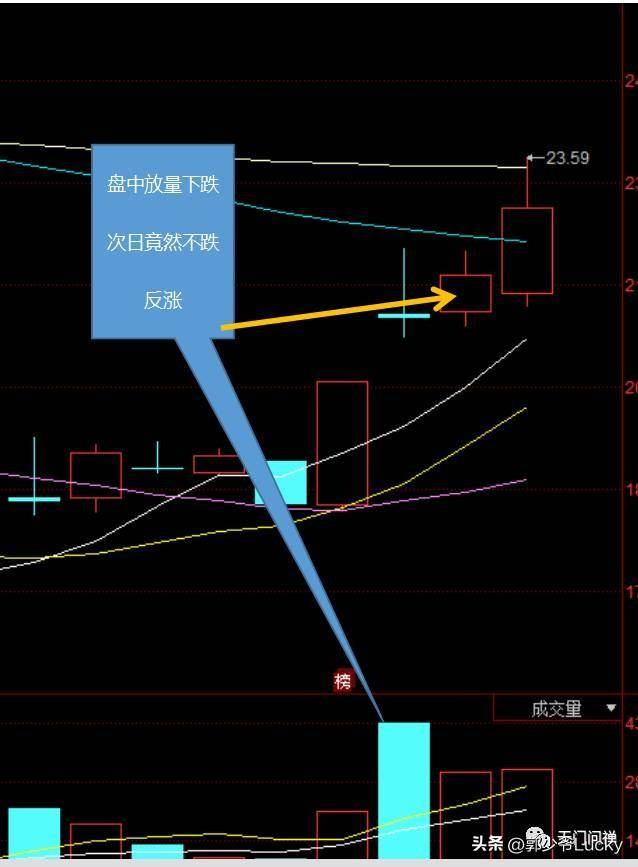 实盘细解打板与低吸问题