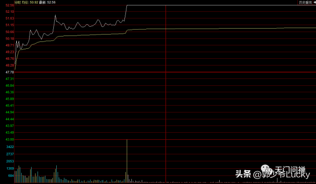 实盘细解打板与低吸问题