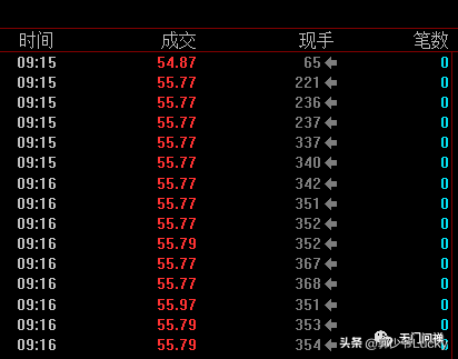 实盘细解打板与低吸问题