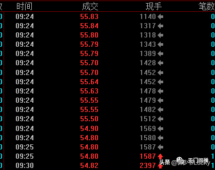 实盘细解打板与低吸问题