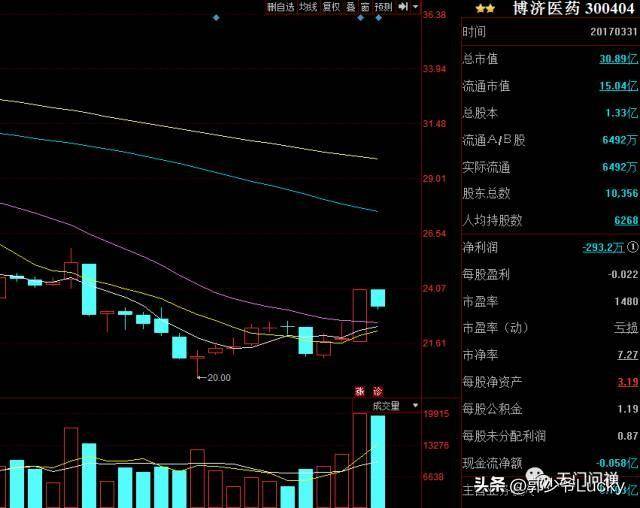 实盘细解打板与低吸问题