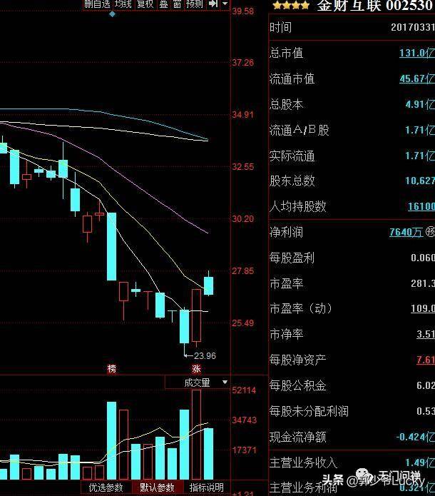 实盘细解打板与低吸问题
