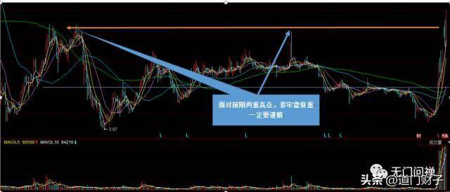 炒股技术的本质第十二篇