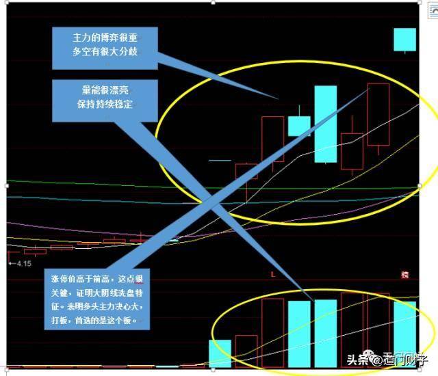 炒股技术的本质第十二篇