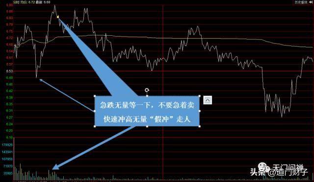 炒股技术的本质第十二篇