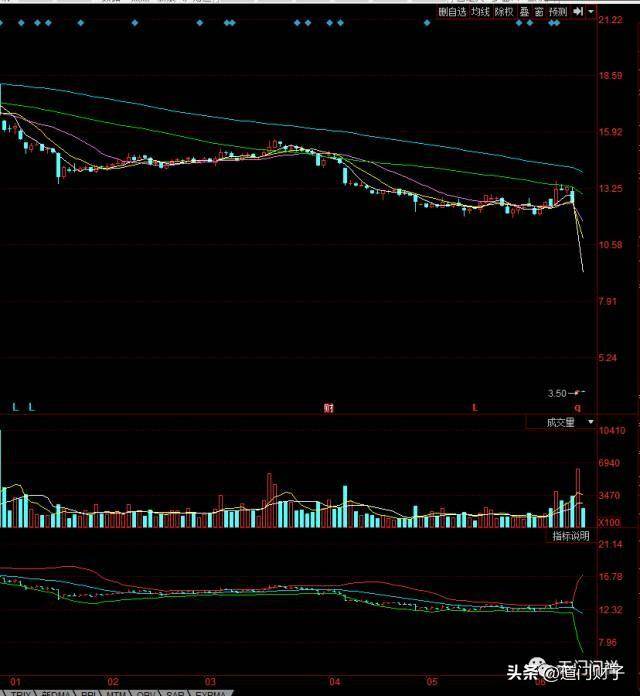 炒股技术的本质17篇