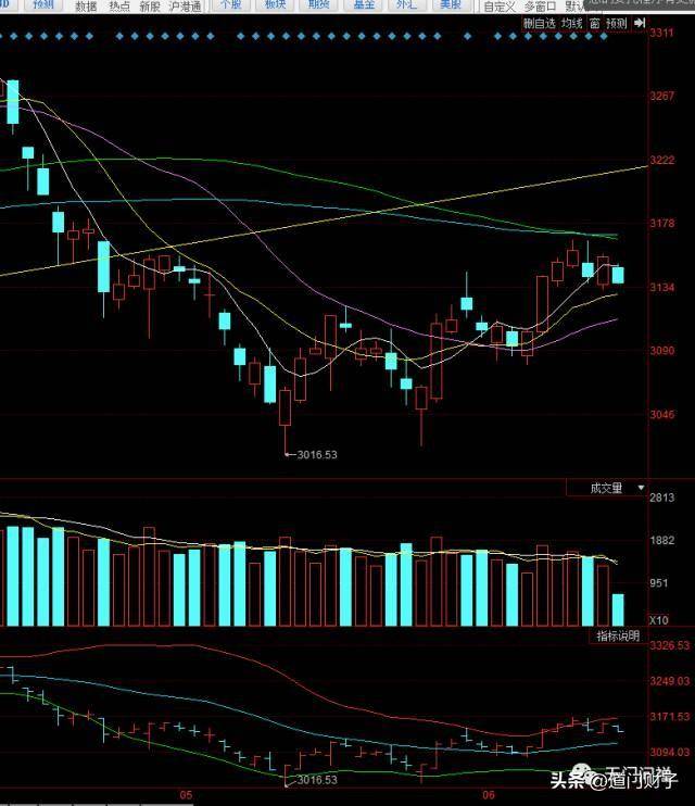 炒股技术的本质17篇