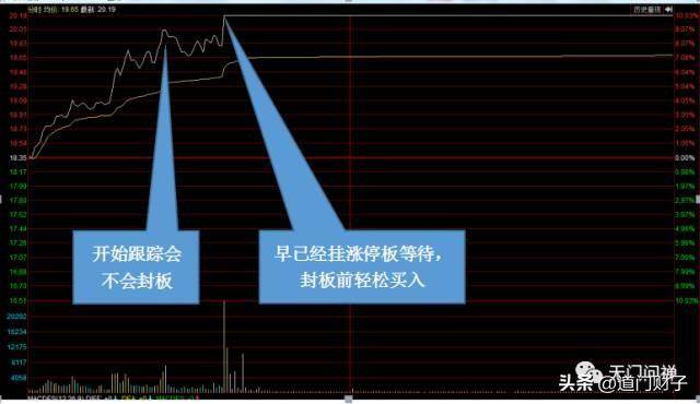 炒股技术的本质二零