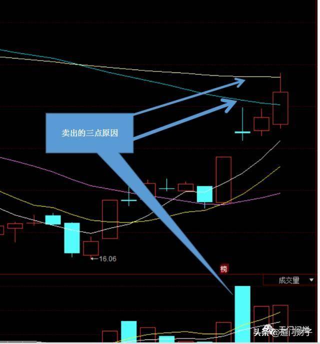 炒股技术的本质二零
