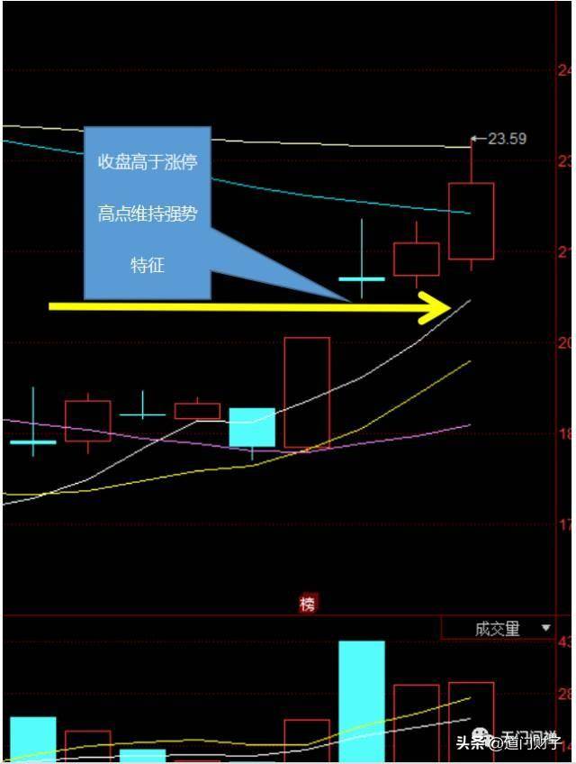 炒股技术的本质二零