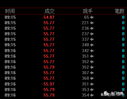 炒股技术的本质二零