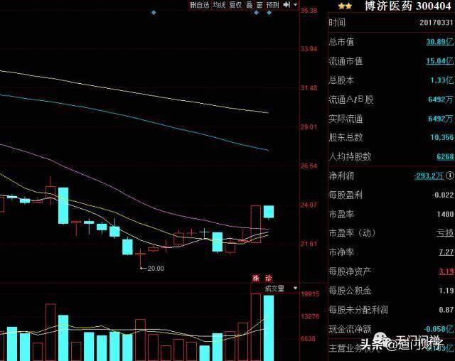 炒股技术的本质二零