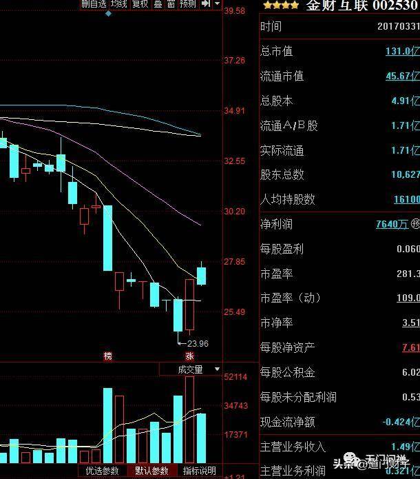 炒股技术的本质二零