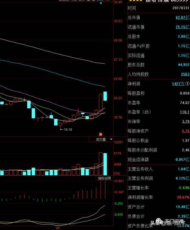 炒股技术的本质二零