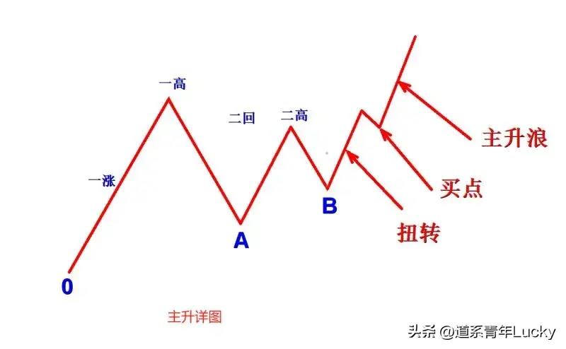 炒股请一定学会听大盘的呼吸！