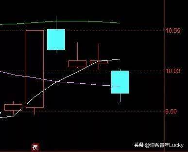 典型超短假板买卖分析