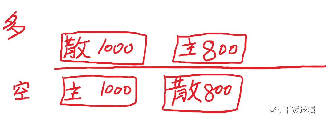 期货交易员从亏损到稳定盈利必须要经历的几层认知