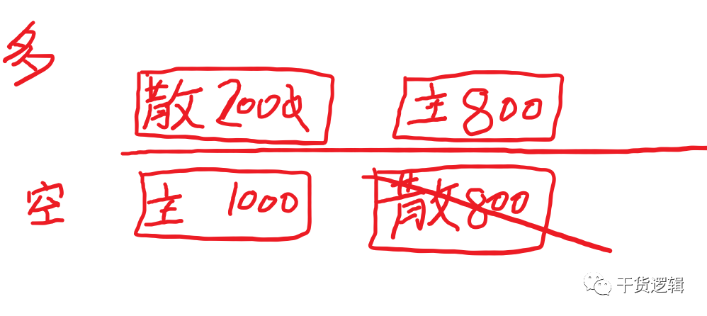 期货交易员从亏损到稳定盈利必须要经历的几层认知